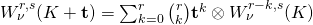 W_{\nu}^{r,s}(K+\textbf t)=\sum_{k=0}^{r}{r\choose k}\textbf{t}^k\otimes W_{\nu}^{r-k,s}(K)